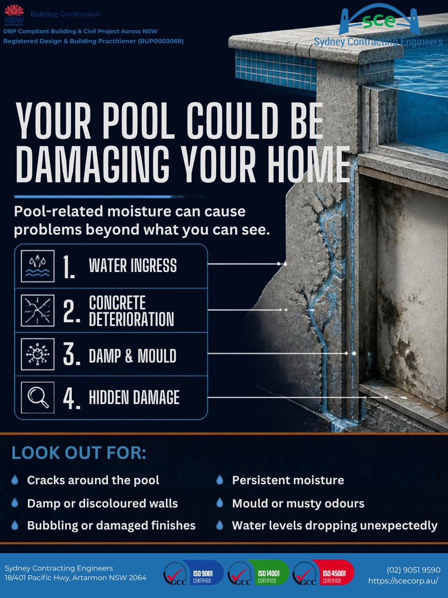sydney_ltd's tweet photo. Water that escapes from a pool can contribute to moisture issues, leaks, waterproofing failures and damage to surrounding structures.
#SCE #SydneyContractingEngineers #BuildingMaintenance #Waterproofing #BuildingDefects #PropertyMaintenance #StructuralRepair #PoolMaintenance https://t.co/A2Y6cqQHtP