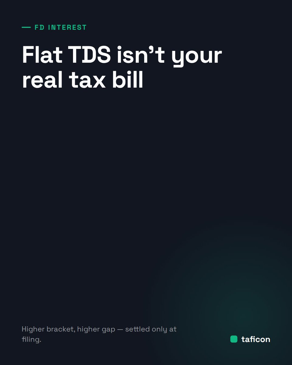 taficon_app's tweet photo. Banks withhold TDS on FD interest at a flat rate, same for every income slab. Land in the 30% bracket, and that's not enough — the shortfall comes due when you file, not before. #IncomeTax #ITR #TaxSaving #PersonalFinance https://t.co/b8BjiMGomw
