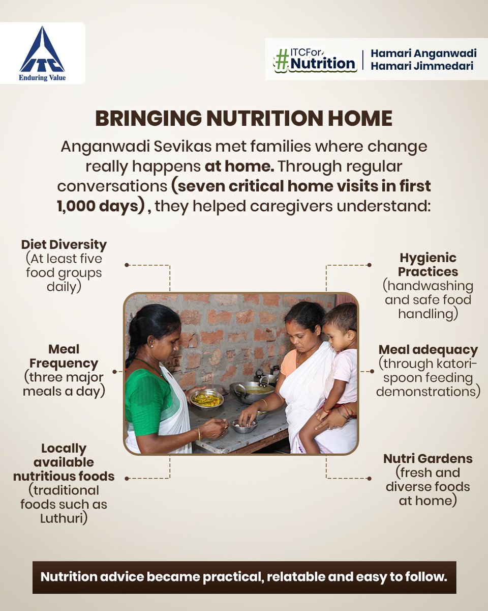 ITCCorpCom's tweet photo. #ITCForNutrition (2/3) https://t.co/O5wQuBfo10