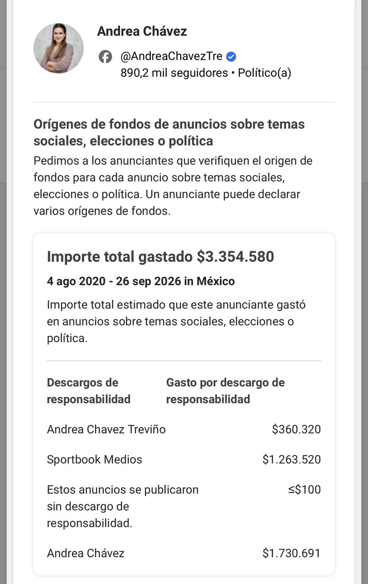 jorgegogdl's tweet photo. Andrea Chávez @AndreaChavezTre gastó decenas de millones de pesos en sus ambulancias del Bienestar, en Facebook gastó 3 millones 354 mil pesos en su página y gastó 2 millones 692 mil en otra página para promocionarse.

Hoy perdió la candidatura de Chihuahua, perdió @adan_augusto https://t.co/9Ya6pgSZVH