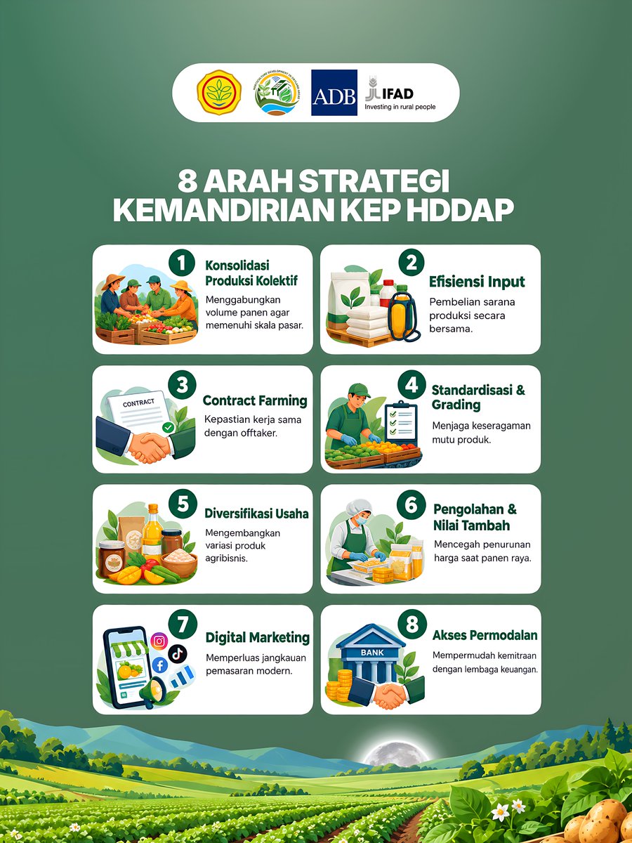 HddapHorti's tweet photo. Melalui Program Horticulture Development in Dryland Areas Project (HDDAP), Kementerian Pertanian mendorong transformasi Kelembagaan Ekonomi Petani (KEP) agar berorientasi pada pengelolaan bisnis agribisnis dari hulu ke hilir.

#Kementan #DitjenHortikultura #HDDAP #Ifad https://t.co/hshMHzo9ef