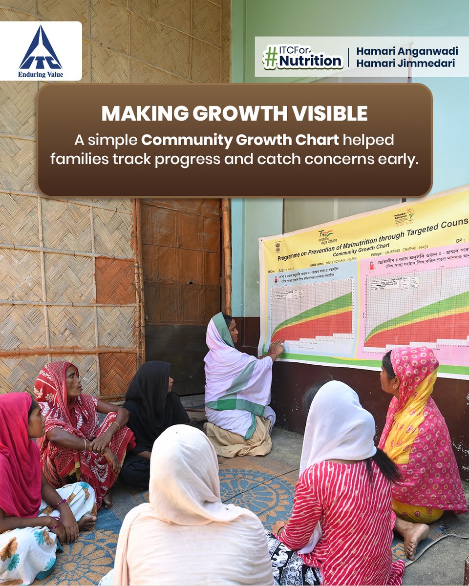 ITCCorpCom's tweet photo. #ITCForNutrition (2/3) https://t.co/O5wQuBfo10