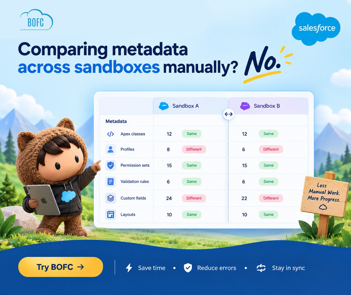 SalesforceBOFC's tweet photo. Two sandboxes. One screen. 🔄
Compare Salesforce metadata side by side, spot differences faster, and cut down manual checking with **BOFC**.
👉 https://t.co/JbfBoyK6s7
#Salesforce #SalesforceAdmin #BOFC https://t.co/y0V2KYWox9