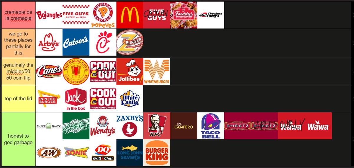 JoeDefor19_____'s tweet photo. Fast food fries tier list featuring Oscar Micheal duck Lucas amused and mata door https://t.co/icCu8tvSFK