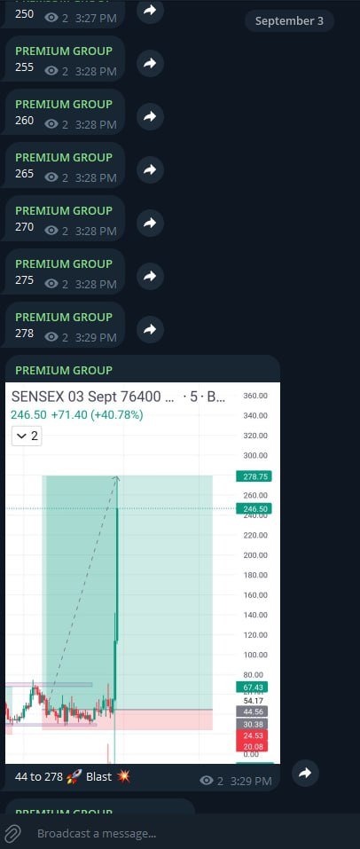 SensexTrade's tweet photo. SENSEX 03 Sept 76400 Put entered at 44 exploded up to 278+, completely smashing ALL TARGETS (90, 110, 130, 150, 170+)!
💰 Profit: +234 Points
🎯 Entry: 44 (Updated from Buy above 66)
📌 Targets: 90 | 110 | 130 | 150 | 170
🛡 SL: 53
#SensexOptions #BSE #OptionTrading #IndianStock https://t.co/BIlmdQ658X