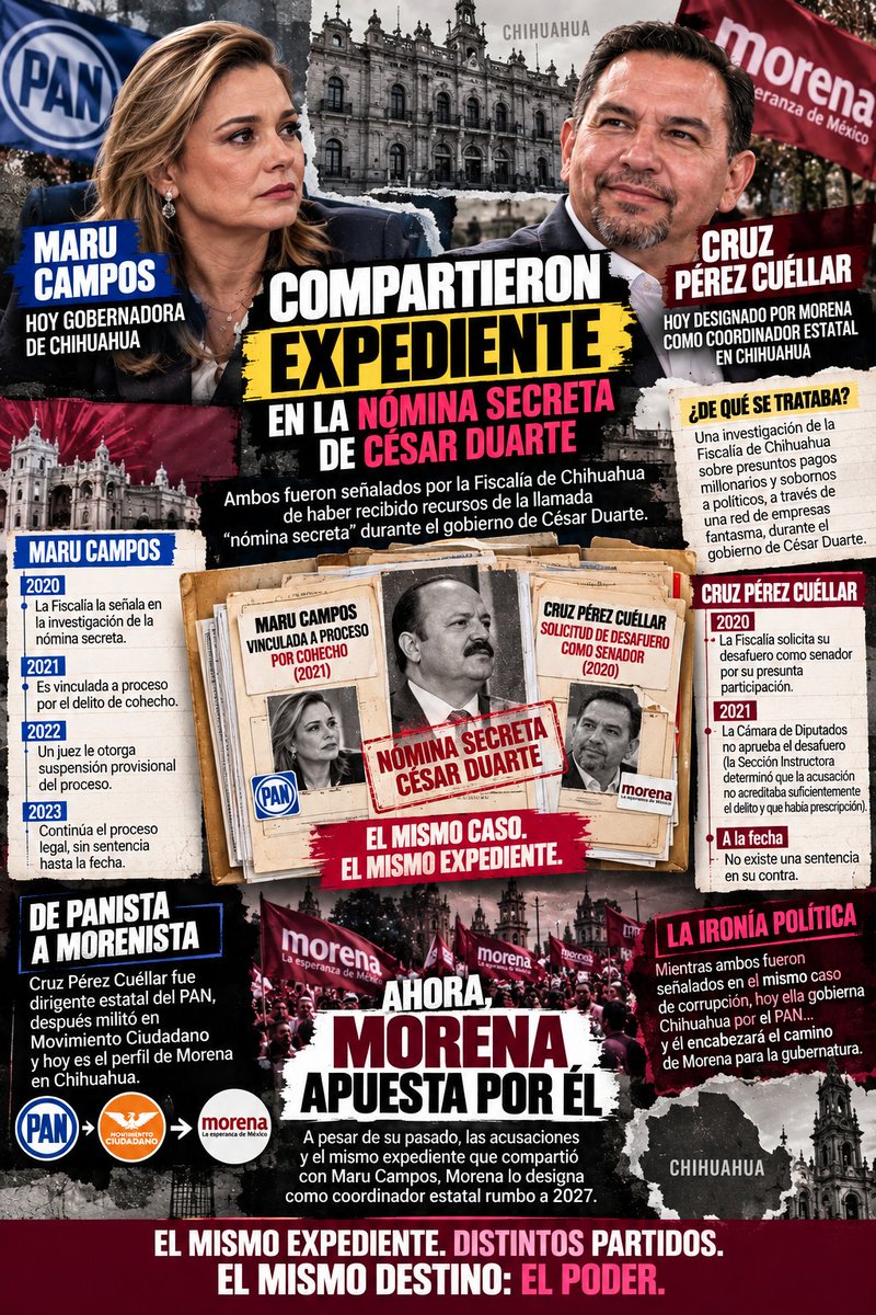 MexaNoticias's tweet photo. @lopezdoriga @AndreaChavezTre No olvidar que Cruz Pérez Cuéllar y Maru Campos fueron señalados en el caso de la "nómina secreta" de César Duarte. Hoy, Morena pone a Cruz al frente del camino rumbo a 2027

en Chihuahua.

#Chihuahua #Morena #CruzPérezCuéllar https://t.co/9QhXPsyKT4