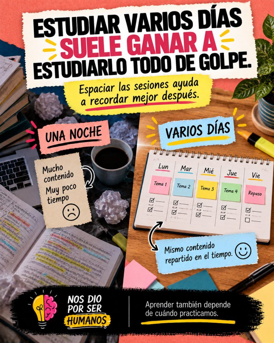 nosdioxhumanos's tweet photo. Estudiarlo todo de golpe puede servir para salir del paso, pero repartir el estudio en varias sesiones suele favorecer mejor la retención. La práctica espaciada funciona porque el aprendizaje también depende de cuándo volvemos al contenido.

#PsicologíaEducativa #Aprendizaje https://t.co/bR50yfIrU1
