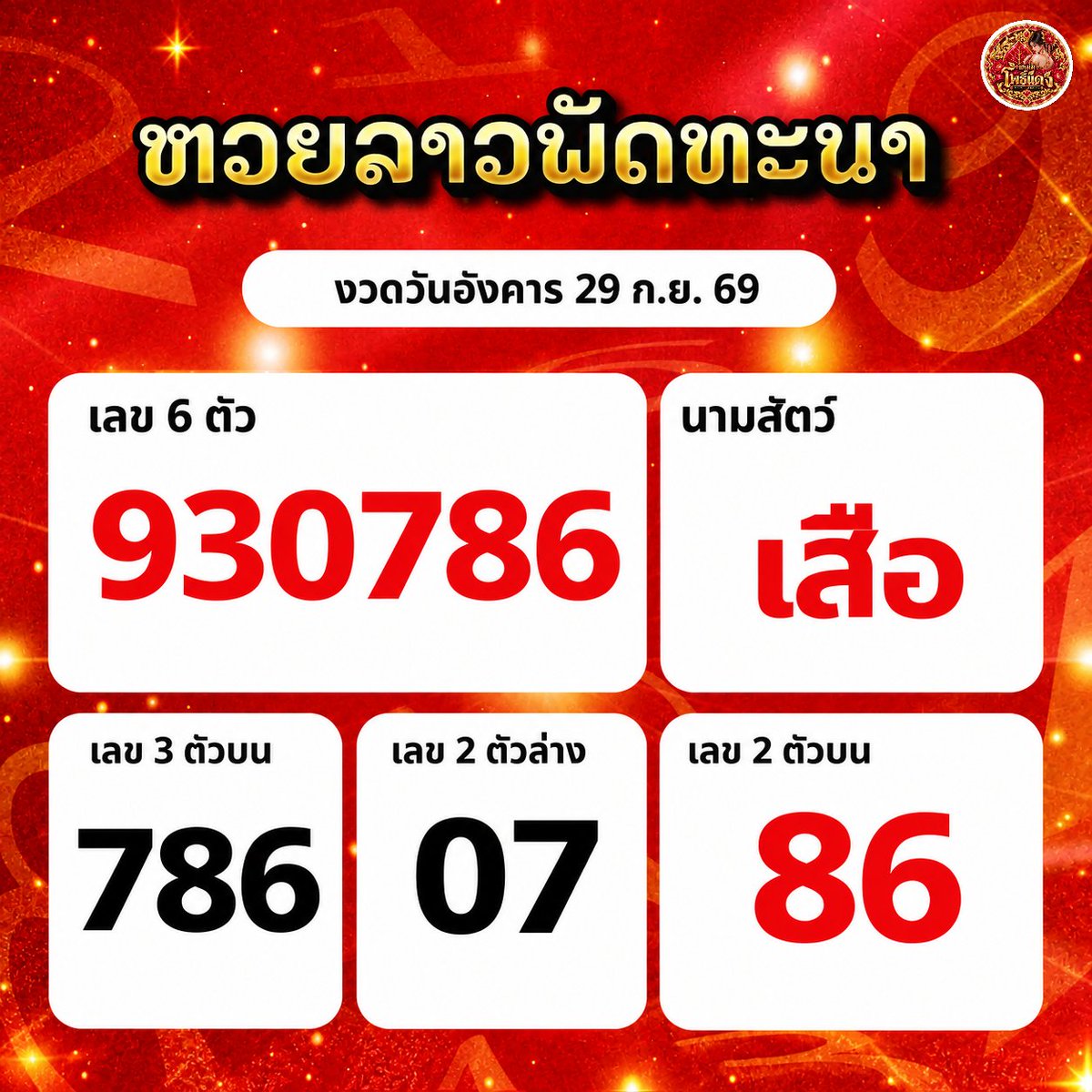 Maemphodaeng's tweet photo. 🇱🇦 แนว #หวยลาว งวดวันอังคาร 29 ก.ย. 69
เลข 6 ตัว : 930786
เลข 2 ตัว : 86
นามสัตว์ : เสือ
✨️ https://t.co/dVZevZOPo6
.
#แหม่มโพธิ์แดง #laolottery #ເລກລາວ
#ຫວຍລາວ #ຫວຍພັດທະນາລາວ https://t.co/7ofJEHBQio