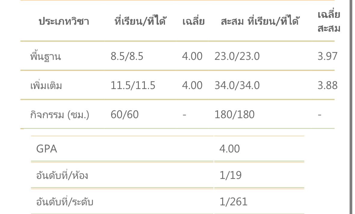 muteluvper's tweet photo. ผ้มกลั้นใจไม่ไปหาศิลปินทุกครั้งเวลาศิลปินออกงานเพราะผ้มเอาแต่อ่านหนังสือ ตอนนี้สำเร็จแล้วคับบ 🥺🥺💘 https://t.co/pPlkW2Cy0Z
