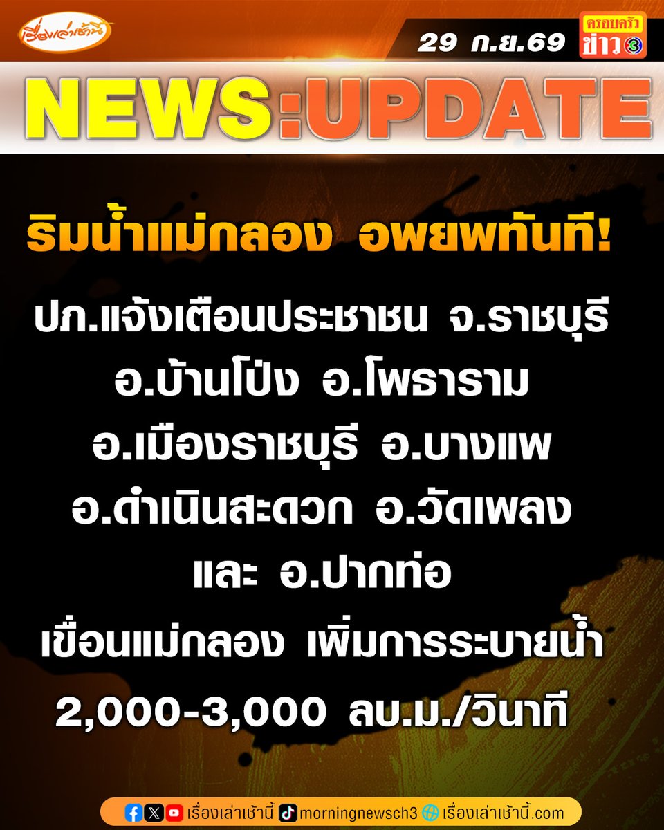 MorningNewsTV3's tweet photo. กรมป้องกันและบรรเทาสาธารณภัย (ปภ.) แจ้งเตือน จ.ราชบุรี อพยพประชาชน เนื่องจากเขื่อนแม่กลอง ระบายน้ำเพิ่มเป็น 2,000 ลบ.ม./วินาที ในวันที่ 29 ก.ย. 69 เวลา 13.00 น. และอาจจะระบายน้ำเพิ่มขึ้นอีกเป็น 3,000 ลบ.ม./วินาที

จึงขอให้ประชาชนที่อาศัยอยู่ริมแม่น้ำแม่กลอง ริมคลองสาขา และพื้นที่ลุ่มต่ำ ในพื้นที่ อ.บ้านโป่ง อ.โพธาราม อ.เมืองราชบุรี อ.บางแพ อ.ดำเนินสะดวก อ.วัดเพลง และ อ.ปากท่อ อพยพออกจากบ้านเรือนทันที โดยเฉพาะเด็ก ผู้ป่วย ผู้สูงอายุ สัตว์เลี้ยง ยานพาหนะและทรัพย์สินจำเป็น ให้ยกของขึ้นที่สูง ตัดกระแสไฟฟ้าที่อยู่ต่ำ หากต้องการความช่วยเหลือให้แจ้งนายอำเภอ กำนัน ผู้ใหญ่บ้าน ผู้บริหารและสมาชิกองค์กรปกครองท้องถิ่น และผู้นำชุมชน หรือสายด่วน 1784

#เรื่องเล่าเช้านี้ #ครอบครัวข่าว3 #ข่าวสังคม #น้ำท่วม