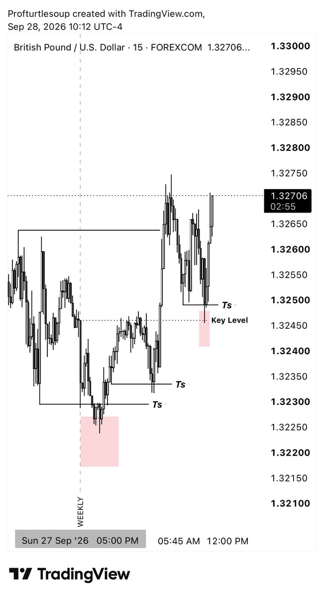 profturtlesoup's tweet photo. Range -(Ts)- Expansion 
Range -(Ts)- Expansion 
Range -(Ts)- Expansion

@Romeotpt https://t.co/PFreyTO53C