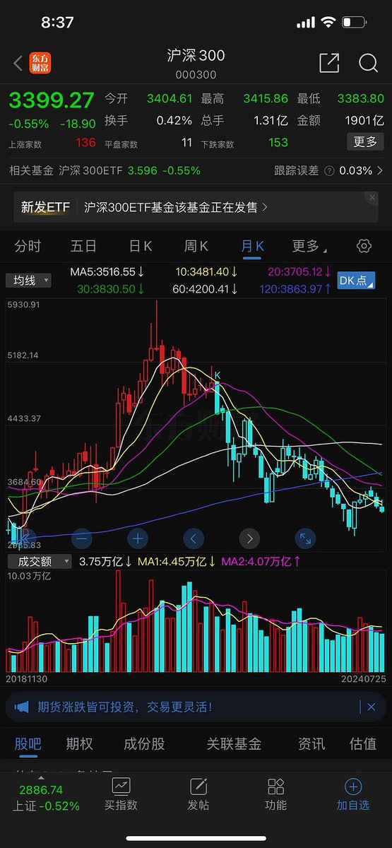 PulidoSaby's tweet photo. [When the market’s on a steady uptrend, don’t let fear of setbacks hold you back—stay sharp but keep that steady pulse!]， https://t.co/CTMQgesXu8
