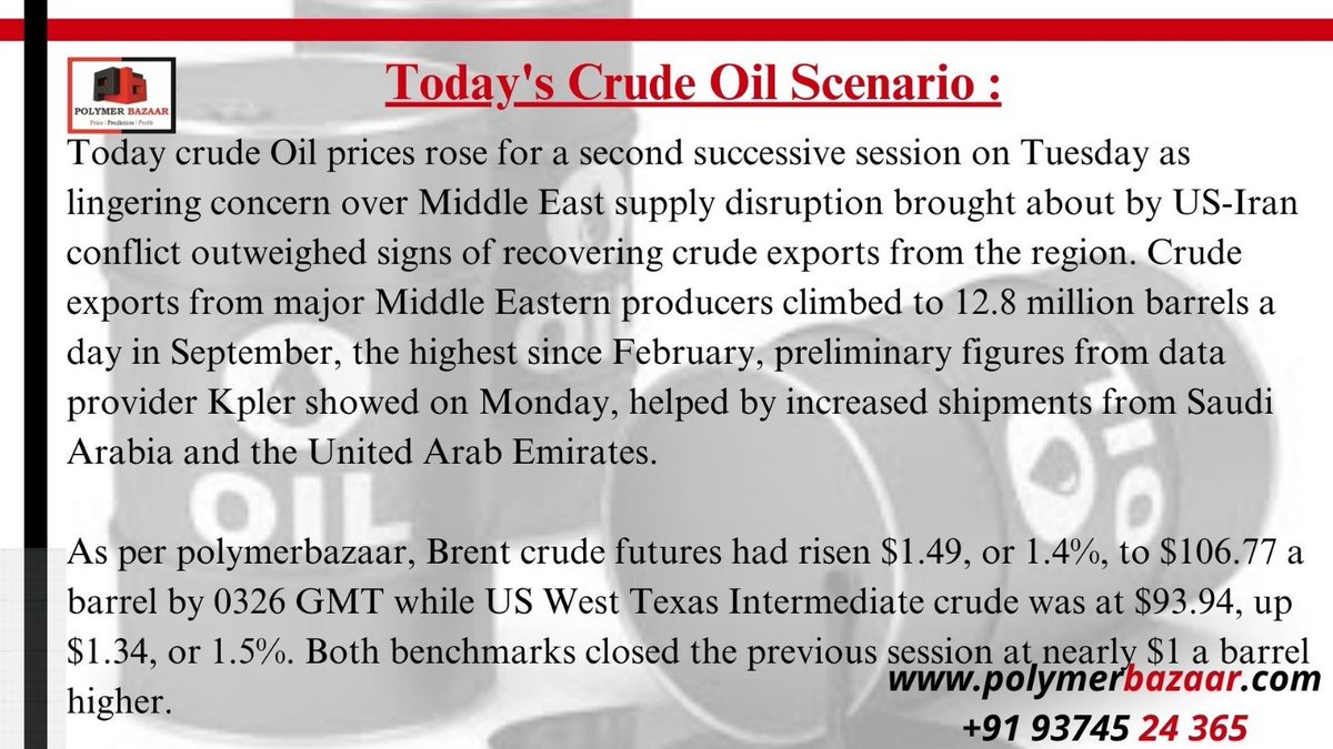POLYMERBAZAAR's tweet photo. 🅿️🅱️
▶️ Crude oil scenario:
PP #ABS #LLDPE #LDPE #HDPE #PVC #EVA #PET #PS #SAN #POLYVINYL #POLYETHYLENE #POLYPROPYLENE #POLYMER #PROPYLENE #POLYSTYRENE #indplas #Polyamide #PLEXPO #GPCA #ARABPLAST #RUPLASTICA #PLASTEURASIA #KOPLAS #PLASTO #PLASTASIA #PLASTEX #Polycarbonate #Polyester , #Centralasiaplastworld #taipeipack
#plastindia #bopp #bopet #polyester
https://t.co/H3LoMQ90ch