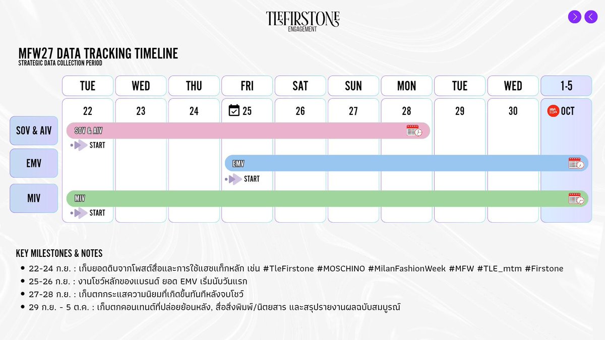 duckyengage's tweet photo. สมาชิก! ช่วงนี้บางยอดที่ดูอืด ๆ ไม่ต้องกังวลจนเกินไปนะ รอให้แอปคายมาก่อน ถ้าถามว่าทำไมโดนอม ปัจจัยอื่น ๆ ทุกคนอาจตั้งข้อสังเกตไปแล้ว แต่พี่เป็ดเห็นเมนต์ฟลัดคาตา พาใจเจ็บ🥹 ...หรือพี่ต้องยุ อ.ไก่เรียกสอบย่อย🤔

#MOSCHINOSS27xTLEFIRSTONE  
#TLE_mtm #Firstone 
#MOSCHINO #TleFirstone https://t.co/EMgWe80UJz