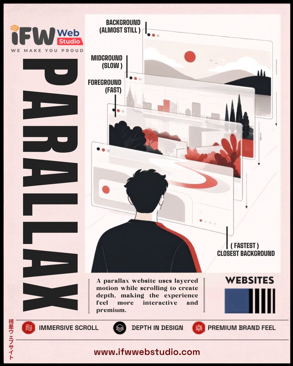 IFWWebStudio's tweet photo. Small business owners, make every scroll count. 
Explore parallax website design and SEO with IFW Web Studio to build your online presence. 
Need your first business website or a redesign? DM us. https://t.co/PgepHTTHu5