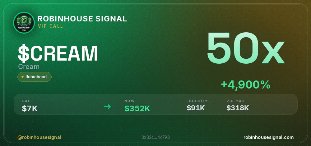 robhousesignal's tweet photo. $CREAM didn't stop at 2x — 50x now 💰

📊 Called at $6.7K MC → now $351.7K

🧠 Spotted by our on-chain filter before the pump → link in bio

#CREAM #robinhousesignal #100x #bullish #robinhood https://t.co/s9CsHjIIKx