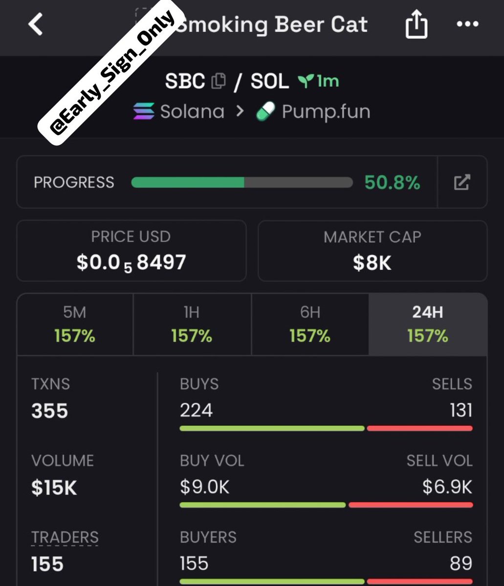 Early_Sign_Only's tweet photo. $SBC 🚀 Highlighted earlier at $8.0K mcap in my private group — now around $64K! 💯📈Another early setup making a strong move. More opportunities ahead. Hit follow me &amp; join TG + Discord 🔥
#Solana #CryptoTrading #Memecoin

CA 0x7759DA0E0893e6Aa58b1eC6a70d1b166536de566 https://t.co/k2aY2lSJO5