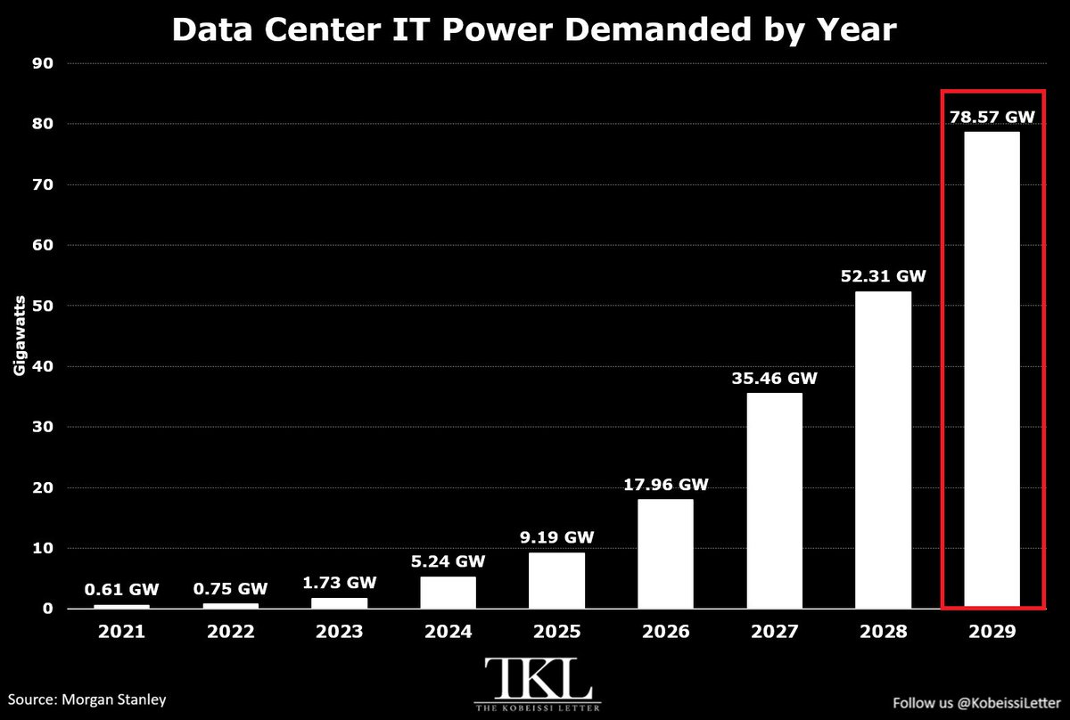 taaffeite_'s tweet photo. 現在建設中の電力容量はわずか21GWで、グリッド容量として利用可能なのは19GWにとどまり、潜在的な57GWの電力不足が生じる可能性。

全然足りない。計画通りにこのまま進むのか怪しいぞ... https://t.co/3oItmS6t0K