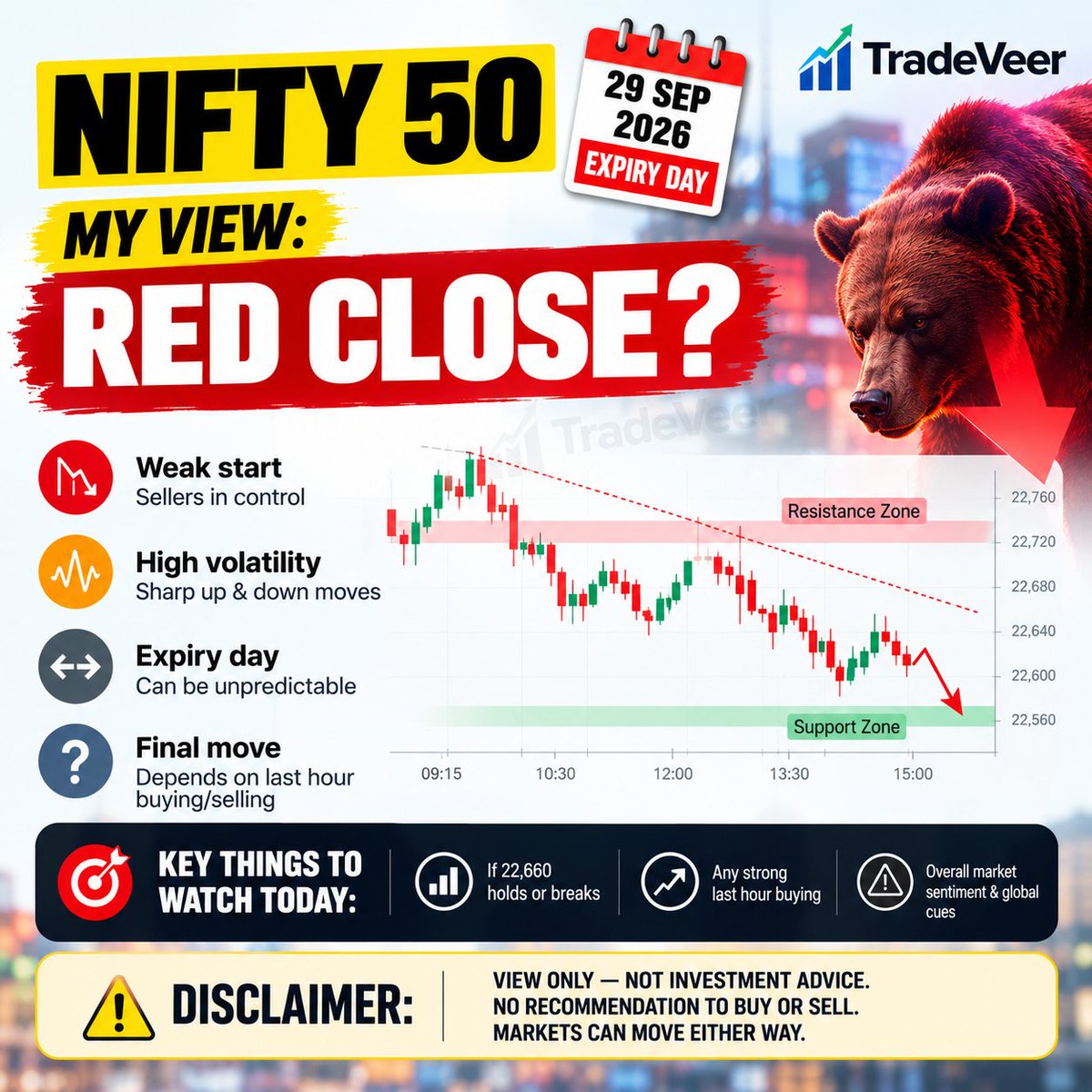 TradeveerChetan's tweet photo. 🔴 NIFTY 50 | Expiry Day
📉 My view: Red close possible today.
⚠️ Just a view — NOT a prediction or trading call.
❌ No BUY/SELL recommendation.
🛡️ Trade only with your own analysis & risk management.
#NIFTY50 #TradeVeer #ExpiryDay https://t.co/D5fBMZvnZs