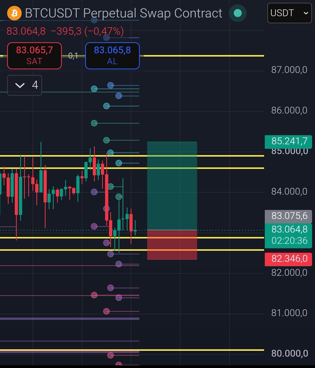 pureanalyst's tweet photo. #btc 
.
.
.
.
.
$btc
#kripto
#trade
#long https://t.co/QjzQCD0o2l