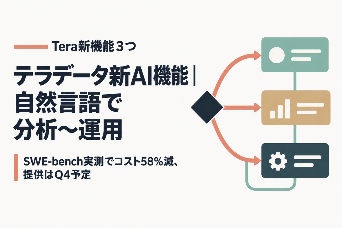 weevee_jp's tweet photo. テラデータの新AI発表、実は新製品じゃない
既存AI「Tera」への機能追加という位置づけ

・Tera Harnessは84パターンを学習済みで「無駄打ち」を抑制
・BI/データ基盤担当者は自社プランが対象か公式発表で確認できる
https://t.co/Sqs5ySZXyY https://t.co/KRG6jIAMii