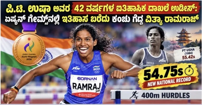 Eekshana_News's tweet photo. ಪಿ.ಟಿ. ಉಷಾ ಅವರ 42 ವರ್ಷಗಳ ಐತಿಹಾಸಿಕ ದಾಖಲೆ ಉಡೀಸ್: ಏಷ್ಯನ್ ಗೇಮ್ಸ್ನಲ್ಲಿ ಇತಿಹಾಸ ಬರೆದು ಕಂಚು ಗೆದ್ದ ವಿತ್ಯಾ ರಾಮರಾಜ್.
https://t.co/PlqVznz7v2
#VithyaRamraj #PTUsha #AsianGames2026 #AichiNagoya2026 https://t.co/OKrE5GVipn