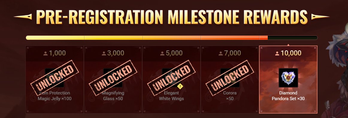DragonNestCL_NA's tweet photo. Hello, Adventurers! 👋

Dragon Nest Classic NA has already reached 7,000 pre-registrations! 

If you haven't pre-registered yet, don't miss out—hurry and join us! 🐉✨

🔗 Pre-Register Now: https://t.co/MhXdFvBphi

#DragonNest #DragonNestClassic #DragonNestNA #DNCNA https://t.co/PfzcoBqgb9