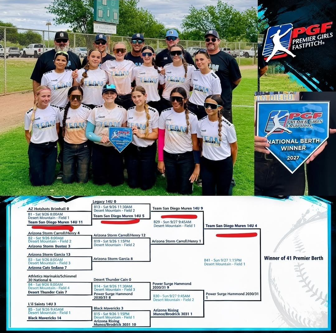 KayliaNavarro's tweet photo. So proud of our Team San Diego Muren 14u squad this weekend. We attended a PGF qualifier in AZ. Went 4-0. Earned a PREMIER berth.

Pitching stats:
12 IP, 20 K's, 6 hits, 0 walks, 1 ER, .583 ERA, .500 WHIP, .140 BAA - including 7 inning CG in the final game

Hitting stats: .364 avg, 1.000 OPS, 2 1B, 2B, 3B and 3 RBIs

#pgf #softball #pgfpremier #lefty #fypシ゚
