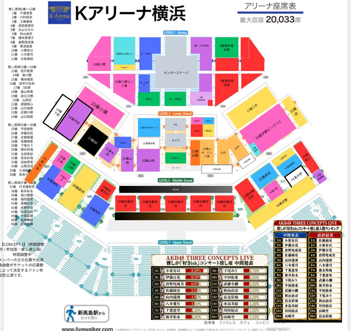 AKB48SKE48HKT48's tweet photo. 【画像】AKB48・Kアリーナコンサート 推し席配置図キタ━━(((ﾟ∀ﾟ)))━━━━━!! (あくまで目安です)【推しが好きishコンサート】 

https://t.co/NiCdzcCnYw https://t.co/N4ezQZ8smT