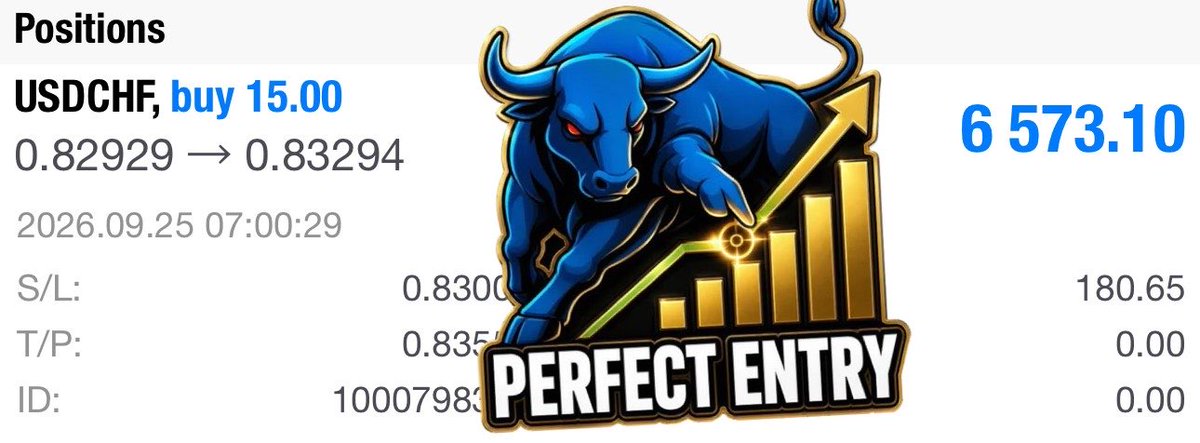 RiseTradePro's tweet photo. +40 pips done ✅✅✅💵💵💵 

#forex #forexsignal #ForexMarket #usdchf #usd #forexprofit https://t.co/DCAjNuotR8