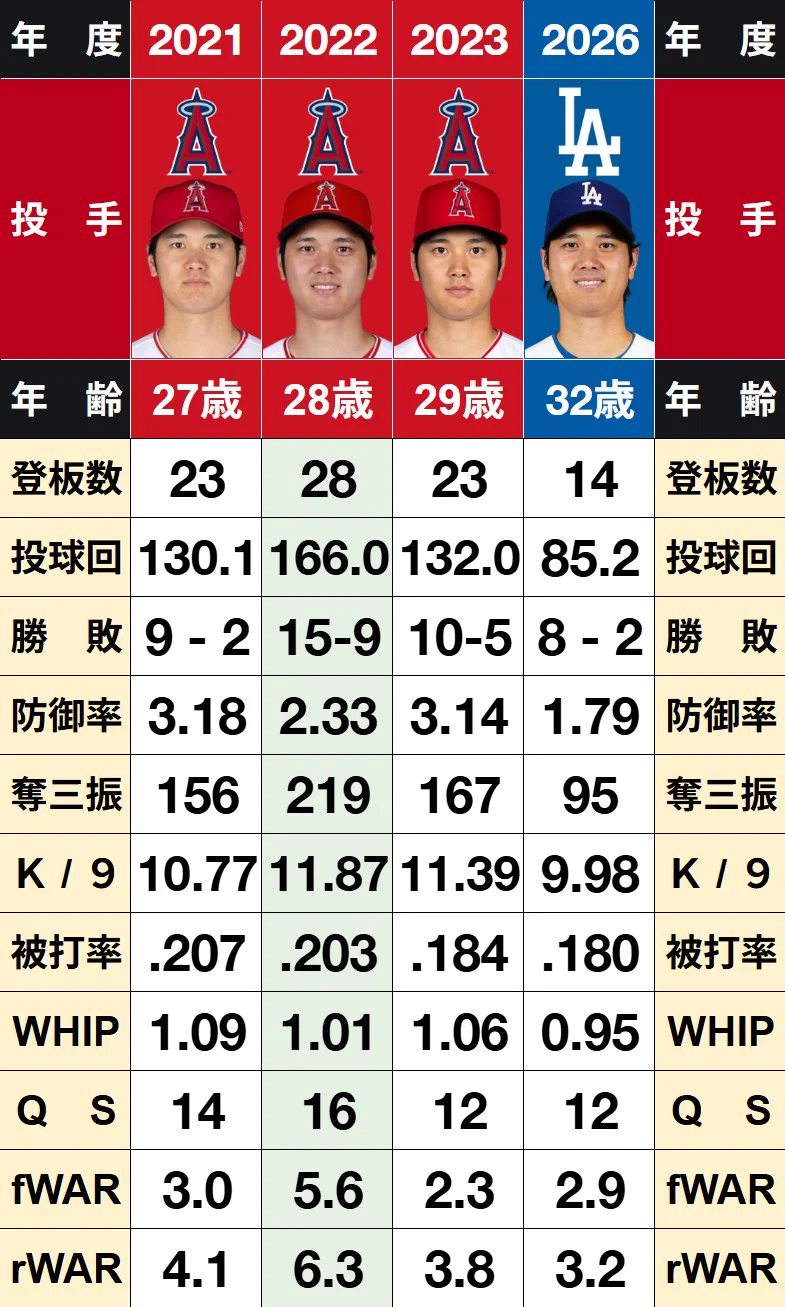 活動歴および当時の関連ビジュアル記録