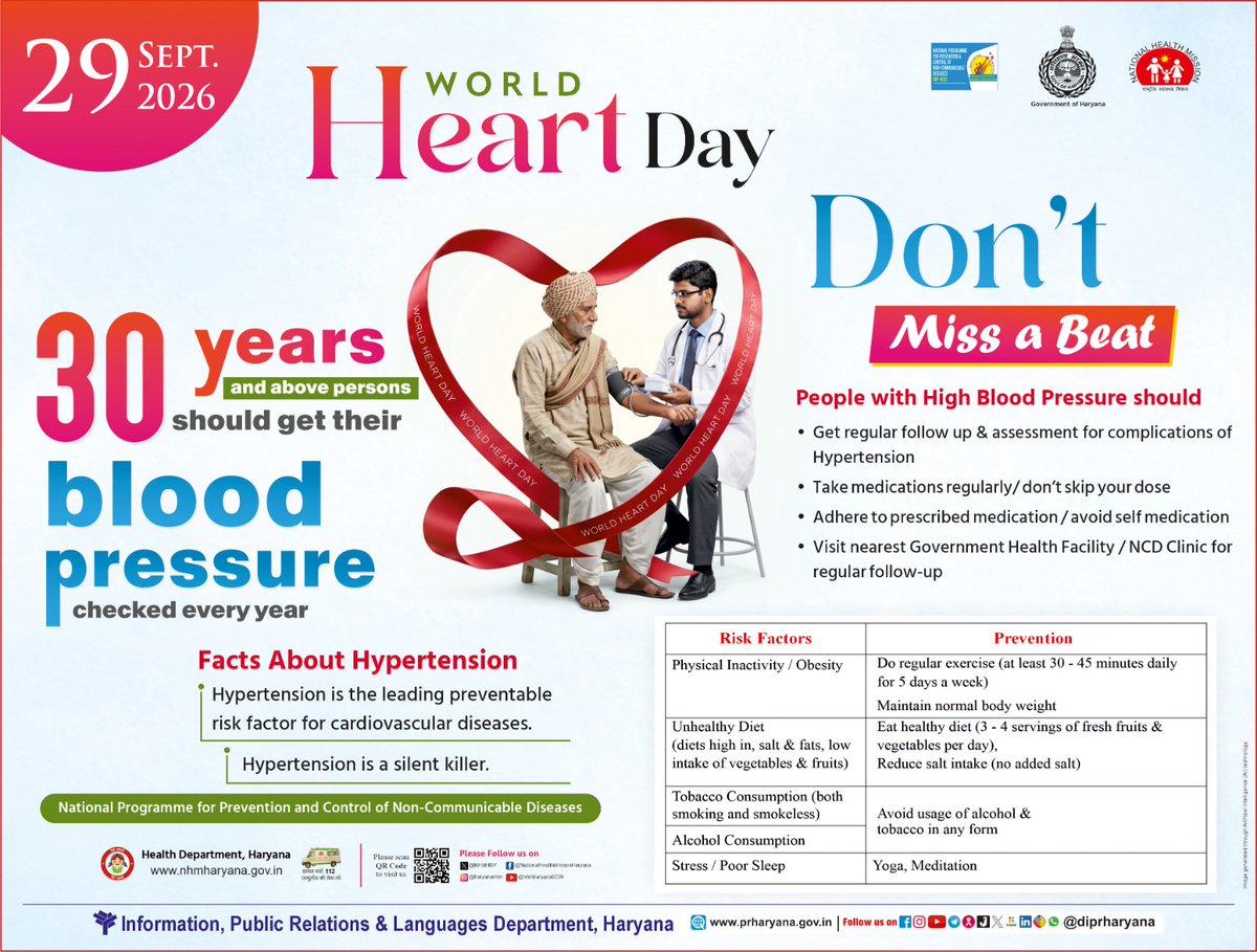 mediacivil007's tweet photo. विश्व हृदय दिवस - 29 सितम्बर 2026 
Don’t Miss a Beat 
30 वर्ष और उससे अधिक आयु के व्यक्तियों को हर साल अपने रक्तचाप की जांच करवानी चाहिए। https://t.co/YHizwtEzdb