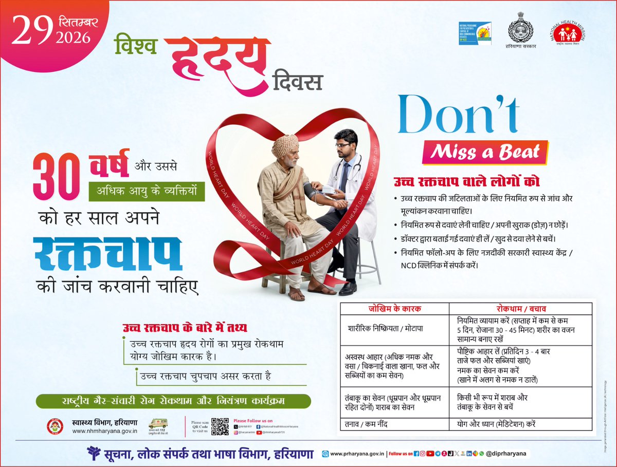 mediacivil007's tweet photo. विश्व हृदय दिवस - 29 सितम्बर 2026 
Don’t Miss a Beat 
30 वर्ष और उससे अधिक ��यु के व्यक्तियों को हर साल अपने रक्तचाप की जांच करवानी चाहिए। https://t.co/57foiWR6Tb