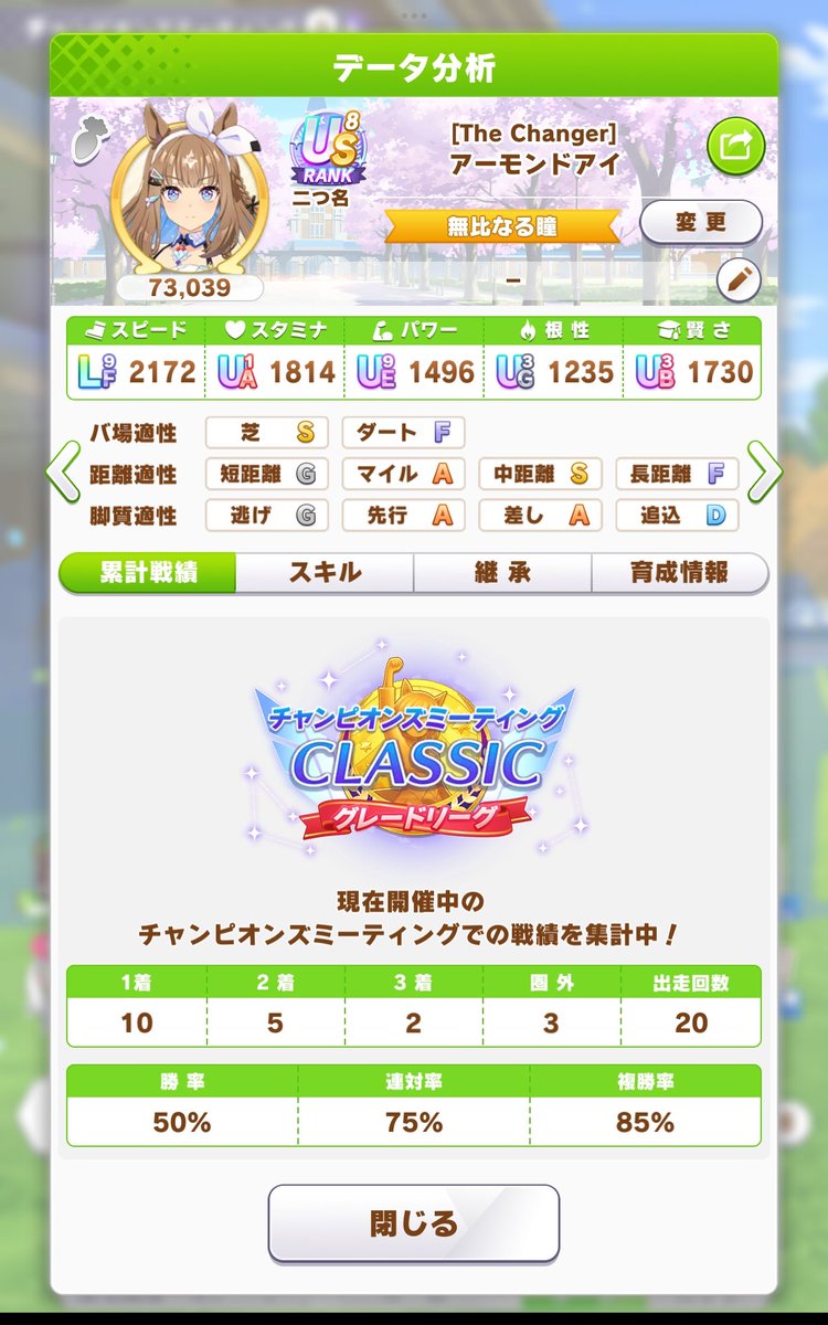 maruafon's tweet photo. #チャンピオンズミーティングCLASSIC
今回は複数候補育成してエース、アイちゃん固定で他入れ替えながら走ってみた
動きをみてララが一番良かったので4エントリー目に再起用
エースは牽引大逃げなんだけどそれでも1勝出来たのが少し嬉しい
(*ˊᵕˋ*) https://t.co/36GEOSpKi4
