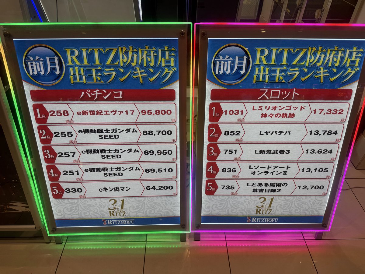 chiitansama515's tweet photo. ────────────pr
📍 #RITZ防府店 実戦終了✨️
【X】→@RITZhohu 𝐓𝐡𝐚𝐧𝐤 𝐲𝐨𝐮 -
🎰───────────

🎉💐月間アンバサダー来店💐🎉
🍀︎ #9月は感謝を伝える１ヶ月 🍀︎
😊感謝は形にして初めて伝わるもの

《実戦結果報告～》
令和8年9月29日
📍 #RITZ防府店

🔥マイジャグ🔥
BB18/RB17
BB16/RB9
BB13/RB13
🔥あいむ🔥
BB17/RB10

🔥ヴァル2🔥
3000over

⬇️実戦結果⬇️

【とある魔術の禁書目録2】
朝イチ～
190G（450）AT⭕️（超レア役から？）139枚終了（奇）
55G（200）cz⭕️180枚終了（弱）
220G（300）cz⭕️681枚終了
100G（100）cz⭕️331枚終了（偶）
403G（600）cz⭕️216枚終了（奇）
500みてやめっ

1/999喰種へ
当てれず実戦終了

【投資】27.5K
【回収】0
【収支】➖27.5K

今日もありがとうございました😌💞
いつもと変わらず常連さま方と
朝からわいわいわいわい⸜(*ˊᗜˋ*)⸝♡
またすぐにお会いしましょうね～っ💖🤭