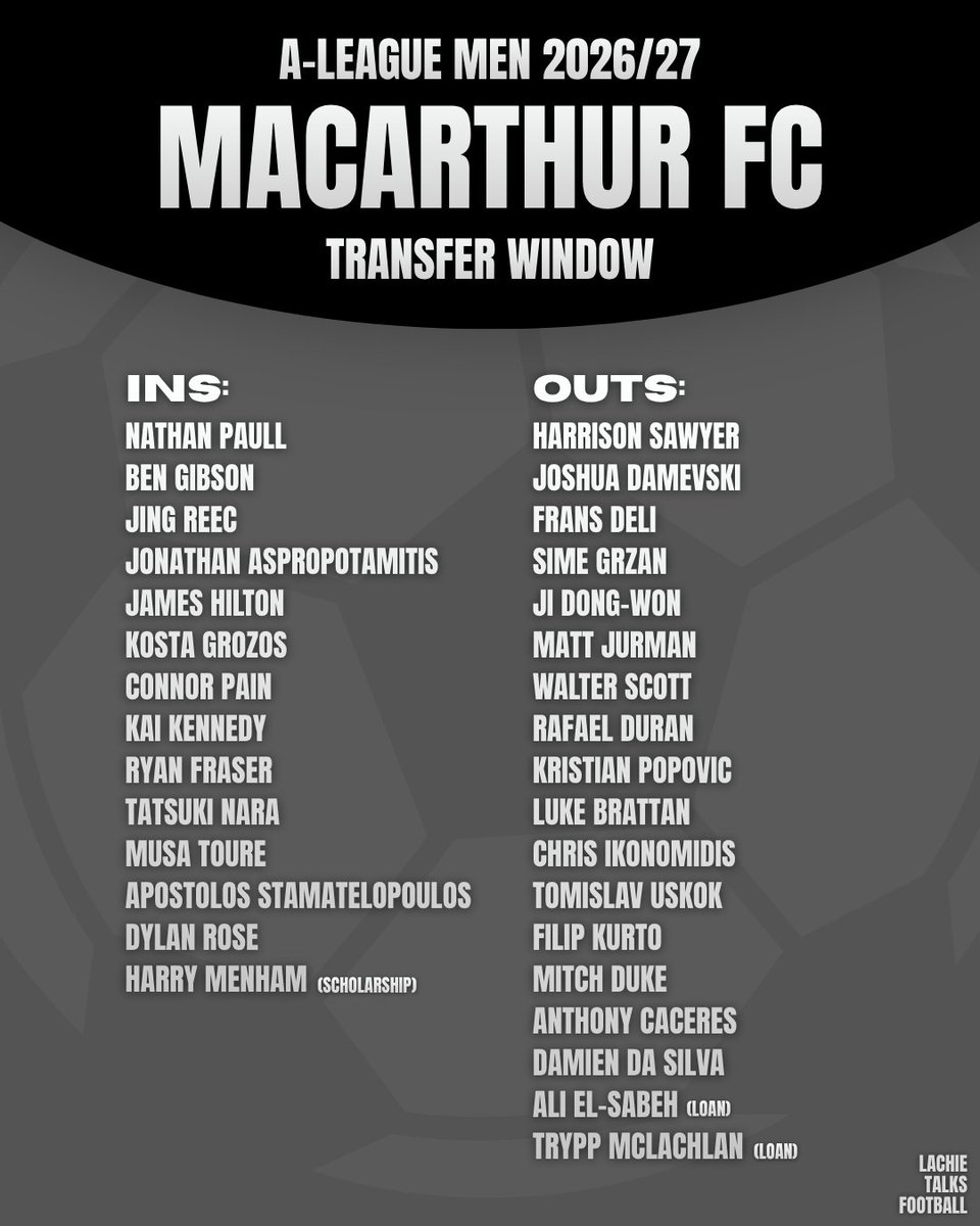 lachietalksftbl's tweet photo. The Bulls have made some impressive signings! What do you make of Macarthur's transfer window? 🤔

📆 17 days until the A-League Men 2026/27 campaign kicks off!

#ALeague #MacarthurFC https://t.co/VLpVYRYUIp
