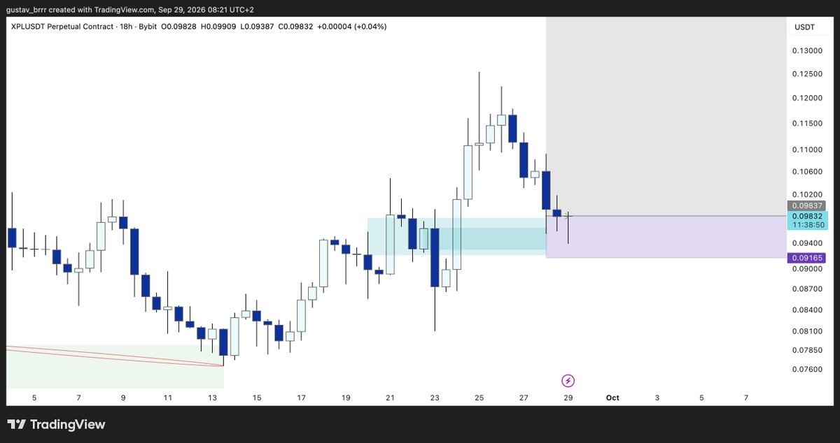 gustav_brrr's tweet photo. plasma:native [trade] https://t.co/ALY5uc2Orc