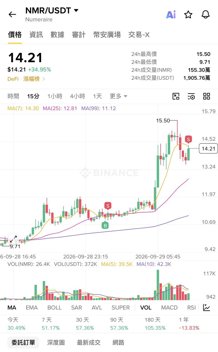 区块国宝🐼 的图片 1