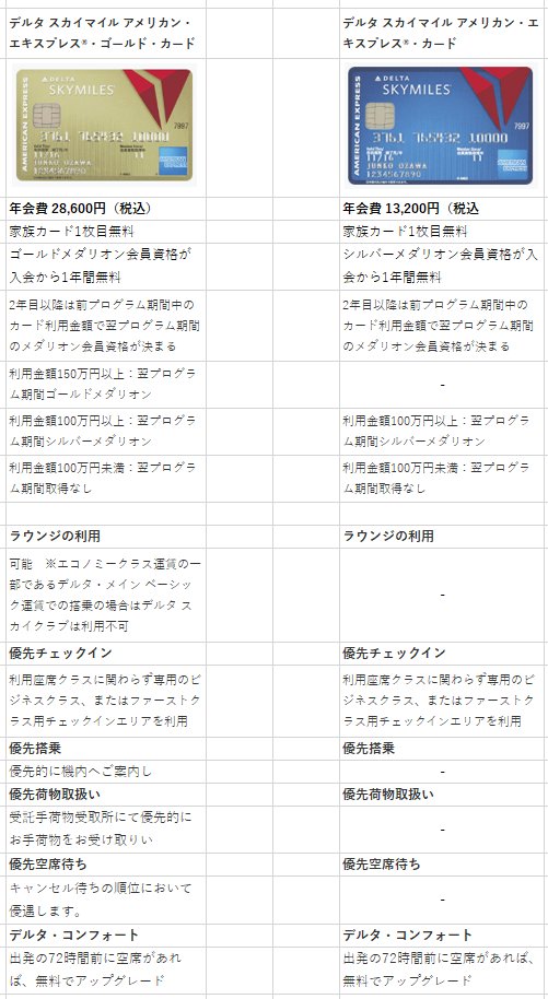 JALANAMILs's tweet photo. ANAカードで300万使うなら、
デルタアメックスゴールドのが良い気がしてきた、、、
150万で済む
アシアナ含む大韓航空でもメリットある https://t.co/qS9CGPfDrv