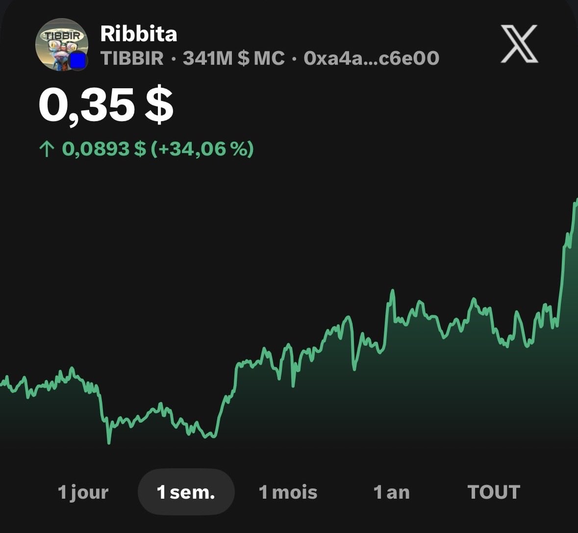 TheCryptomath's tweet photo. Gribbit ☀️

🐸 $TIBBIR https://t.co/OlwVhSi05V
