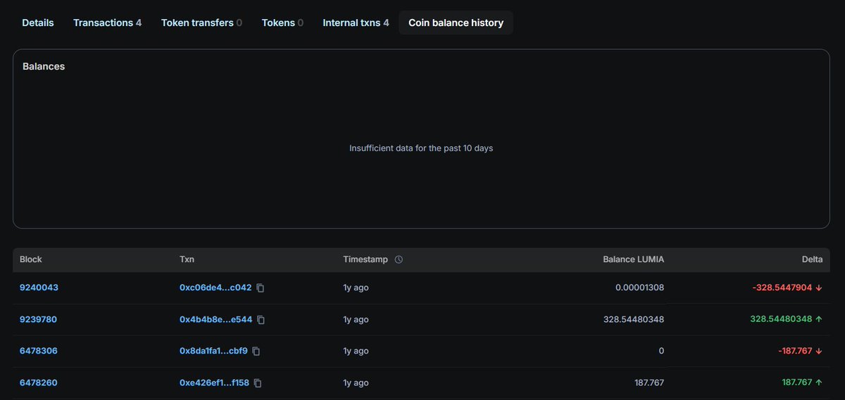 RecardoGrower's tweet photo. @BuildOnLumia Where are my Hypernodes and Lumia? I finished my 1 Hypernode stake on Sept. 23 and already unstaked. I have 1,616 Lumia and connected my wallet, but nothing happened. I can see my old history, but no Coin Balance History showing my last claim. @BuildOnLumia please help. https://t.co/y84R7U9Tsk