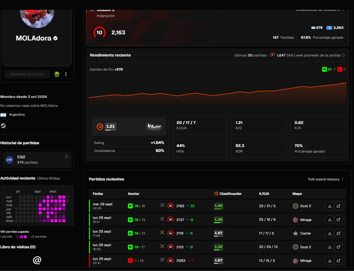 elreboll0's tweet photo. 279 matchs lvl 10, nice smurf bro @FACEIT_Darwin 
@FACEITcs https://t.co/6rYmW4UsmH