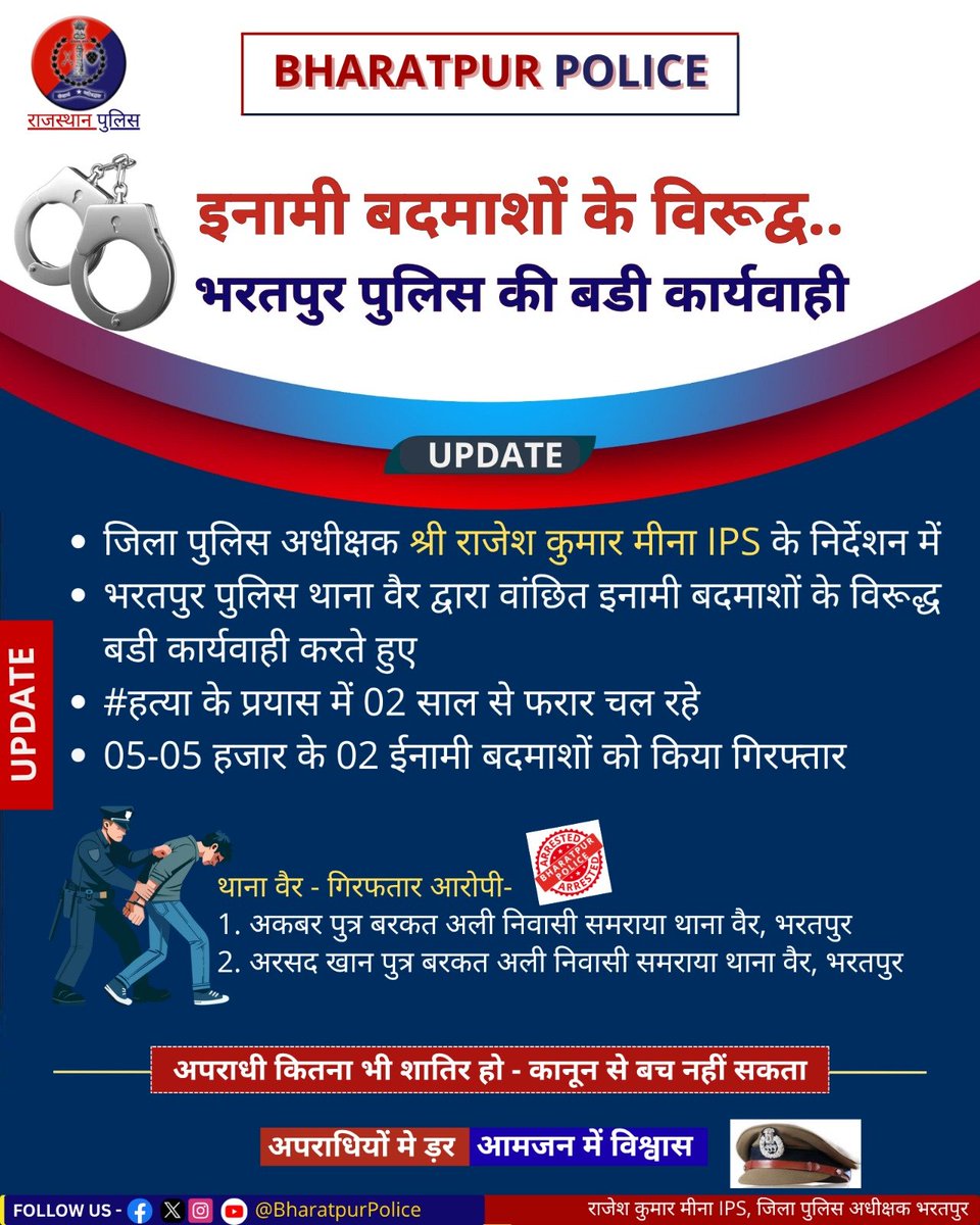 BharatpurPolice's tweet photo. #Bharatpur : जिला पुलिस अधीक्षक श्री राजेश कुमार मीना IPS के निर्देशन में- 

🚨भरतपुर पुलिस थाना #वैर की इनामी बदमाशों के विरुद्ध बड़ी कार्यवाही

➡️हत्या के प्रयास में 02 साल से फरार
➡️05-05 हजार रुपए के 02 इनामी बदमाश को किया गिरफ्तार

@DIPRRajasthan 
@PoliceRajasthan @RajCMO https://t.co/s4uA6hjdqr