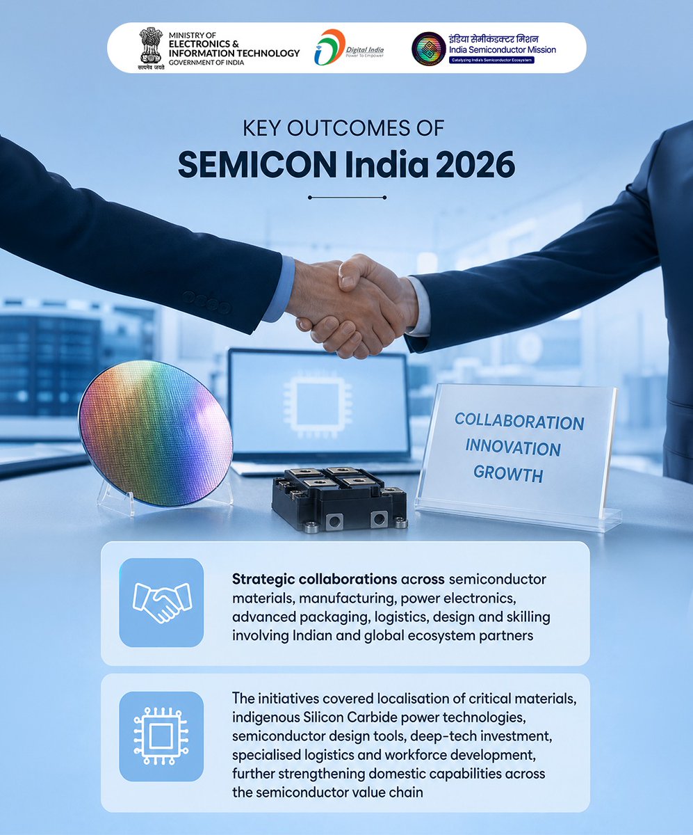 GoI_MeitY's tweet photo. Strategic announcements spanned critical materials localization, Silicon Carbide (SiC) power technologies, design tools, deep-tech investment, specialized logistics, and workforce development!

#SEMICONIndia2026 @SemiconIndia @SEMIIndia https://t.co/tmGR9zDWUg