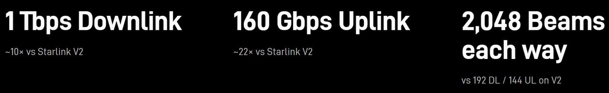 imsianpark's tweet photo. Starlink V3 https://t.co/CAAp2I4z4d