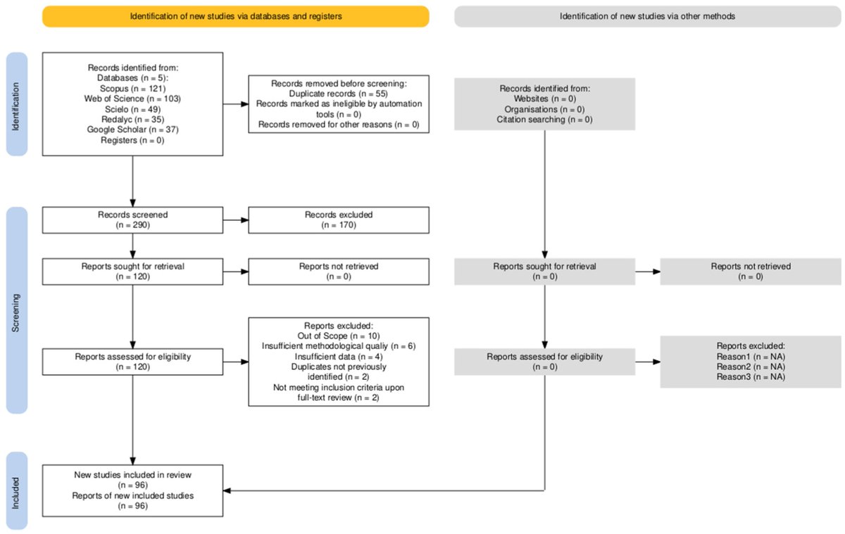 GreenHealthMDPI's tweet photo. #CSR #PublicHealth #CorporateGovernance
Can Corporate Social Responsibility serve as preventive co-governance rather than just a competitive strategy?🏢

🌱New review analyzes environmental-health integration for healthy communities.
💡Read more: https://t.co/9fIC3HceyN https://t.co/sXFEkHo4Je