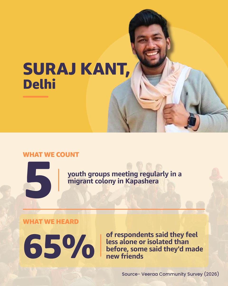 veeraadotorg's tweet photo. The numbers show what happened. Listening shows what changed.

Young people felt less isolated. Women felt more confident making decisions. Tribal women reported greater financial literacy. https://t.co/DmqUhmiFa4