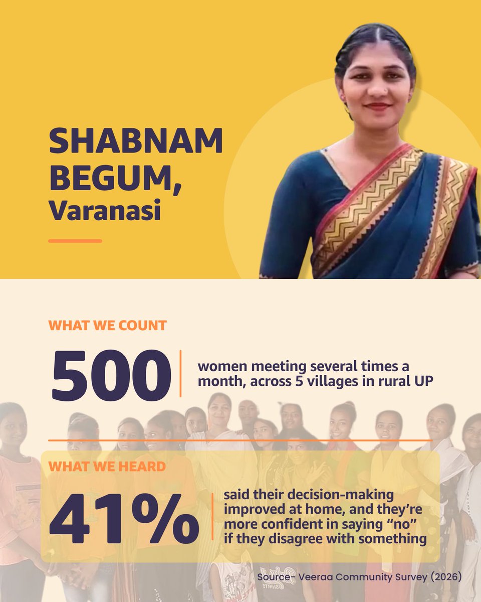 veeraadotorg's tweet photo. The numbers show what happened. Listening shows what changed.

Young people felt less isolated. Women felt more confident making decisions. Tribal women reported greater financial literacy. https://t.co/DmqUhmiFa4