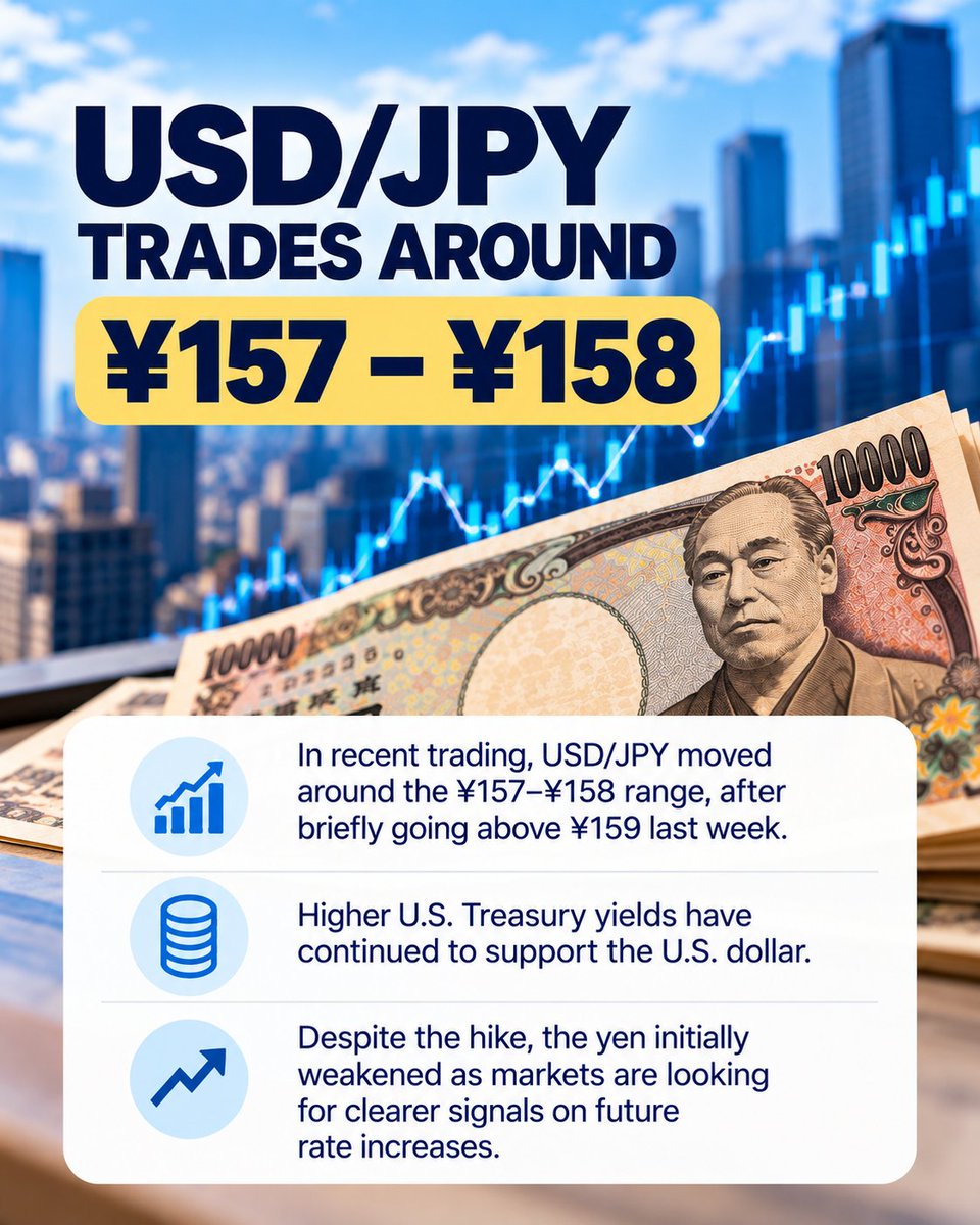 supergoodexch's tweet photo. What’s happening with the Japanese yen? 

Stay informed and plan your currency exchange accordingly with Super Good Exchange!

〒151-0053
Tokyo, Shibuya-ku, Yoyogi 2-9-5
FPG links SHINJUKU Terrace, 6F

Tel: 03-6161-6135
Mobile: 080-2662-7951

#moneyexchange #bestexchangerates https://t.co/SN6adHw0Bc