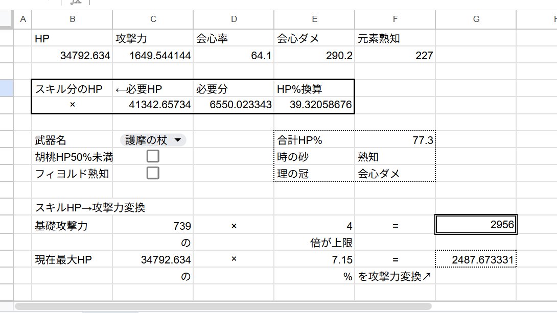 sk_ra001's tweet photo. 胡桃Lv100 護摩 R5で熟知時計にした場合
胡桃単体で熟知220越えが実現できるが、サブステに8個(ほぼ最大値を引ければ7個)追加で必要。今完全に腐ってるのが3個あるので残り4～5個。その分で減る会心率ダメとの比較。もしくはHPを41343確保を諦める線も一応ある。ちな水共鳴があればこの問題はほぼ解決 https://t.co/x2sWGkdnoR